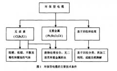 生態綠色環保電纜