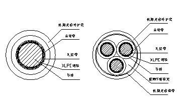 低煙無鹵耐火電力電纜