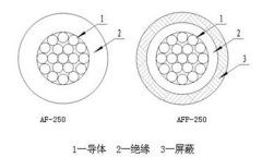 AF-250/AFP-250型氟塑料絕緣安裝線纜結構圖