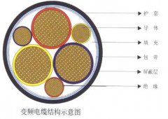 變頻器專用電力電纜特性及結構示意圖