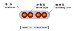 SYV+TVVB+2G組合式電梯電纜