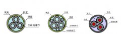 WDZ系列低煙無鹵阻燃變頻電纜