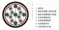 WDZA-HDKYJY核電站用交聯聚烯烴絕緣無鹵低煙阻燃A級控制電纜