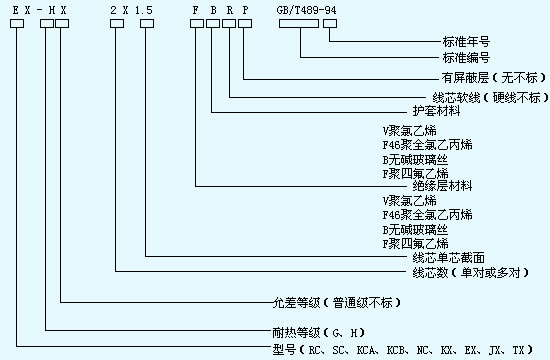 熱電偶用補償導線及補償電纜