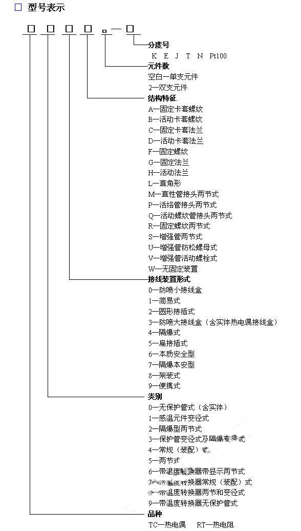 RT系列聯合設計熱電阻