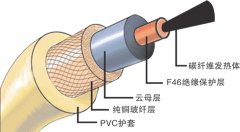 碳纖維發熱電纜