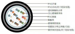 多對屏蔽信號電纜